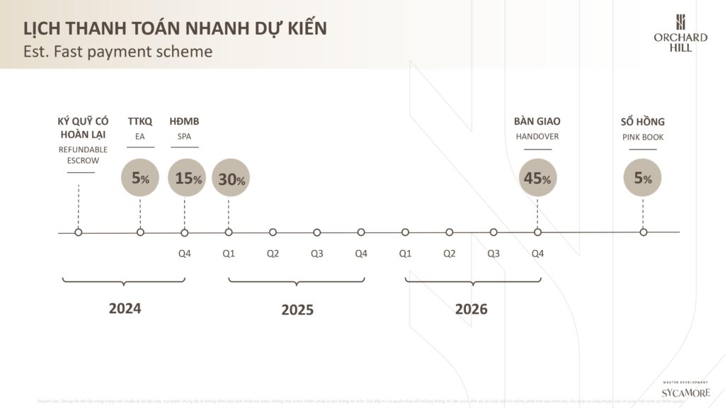 2024.08.24- Lịch thanh toán dự kiến Orchard Hill @Sycamore-hình ảnh-2