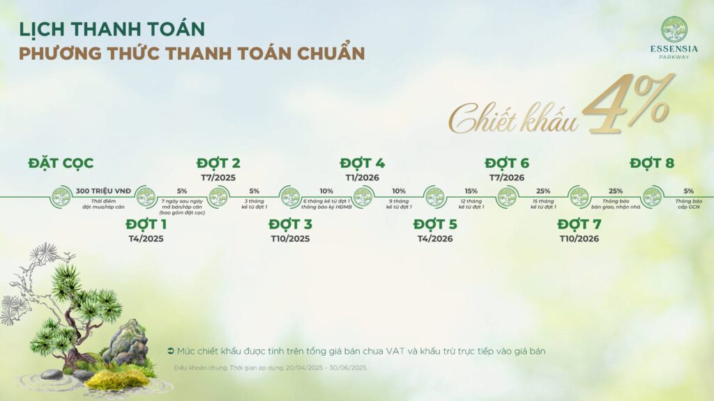 Chính Sách Thanh Toán & Ưu Đãi