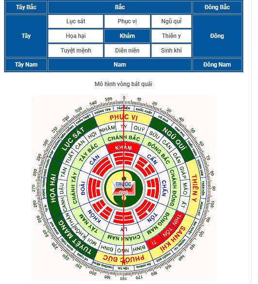 Công cụ hỗ trợ Bất Động Sản 2 Screenshot 1