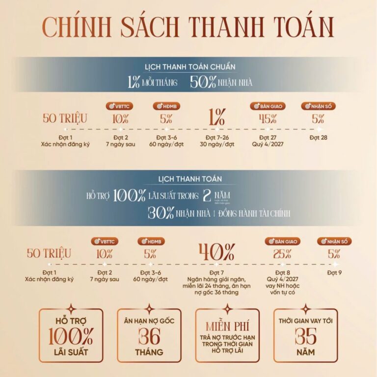 Giá căn hộ The Gió Riverside: Có phải là cơ hội vàng cho người mua nhà lần đầu? 3 giá căn hộ The Gió Riverside