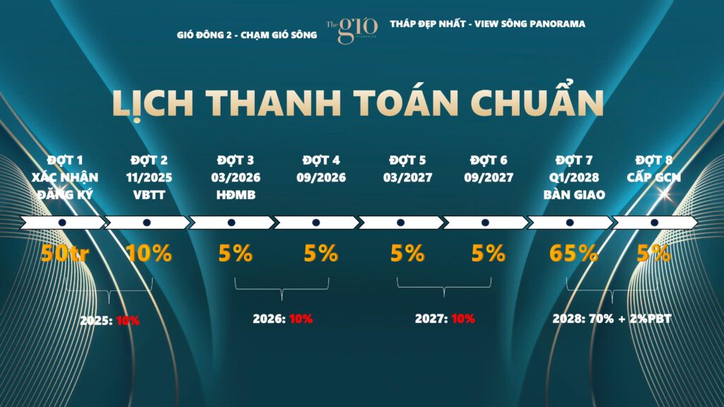 Căn hộ The Gió Riverside 31 Thanh toán chuẩn chiết khấu căn hộ The Gió Riverside