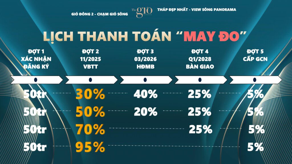 Căn hộ The Gió Riverside 32 Thanh toán may đo chiết khấu căn hộ The Gió Riverside