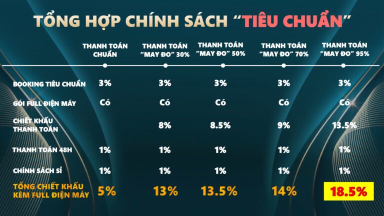 Thanh toán chiết khấu căn hộ The Gió Riverside