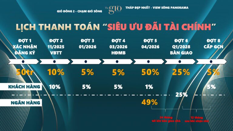 Chính sách thanh toán